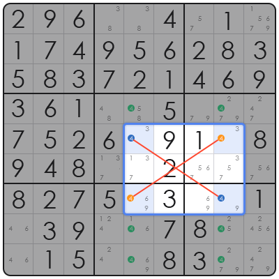 directions on how to play sudoku